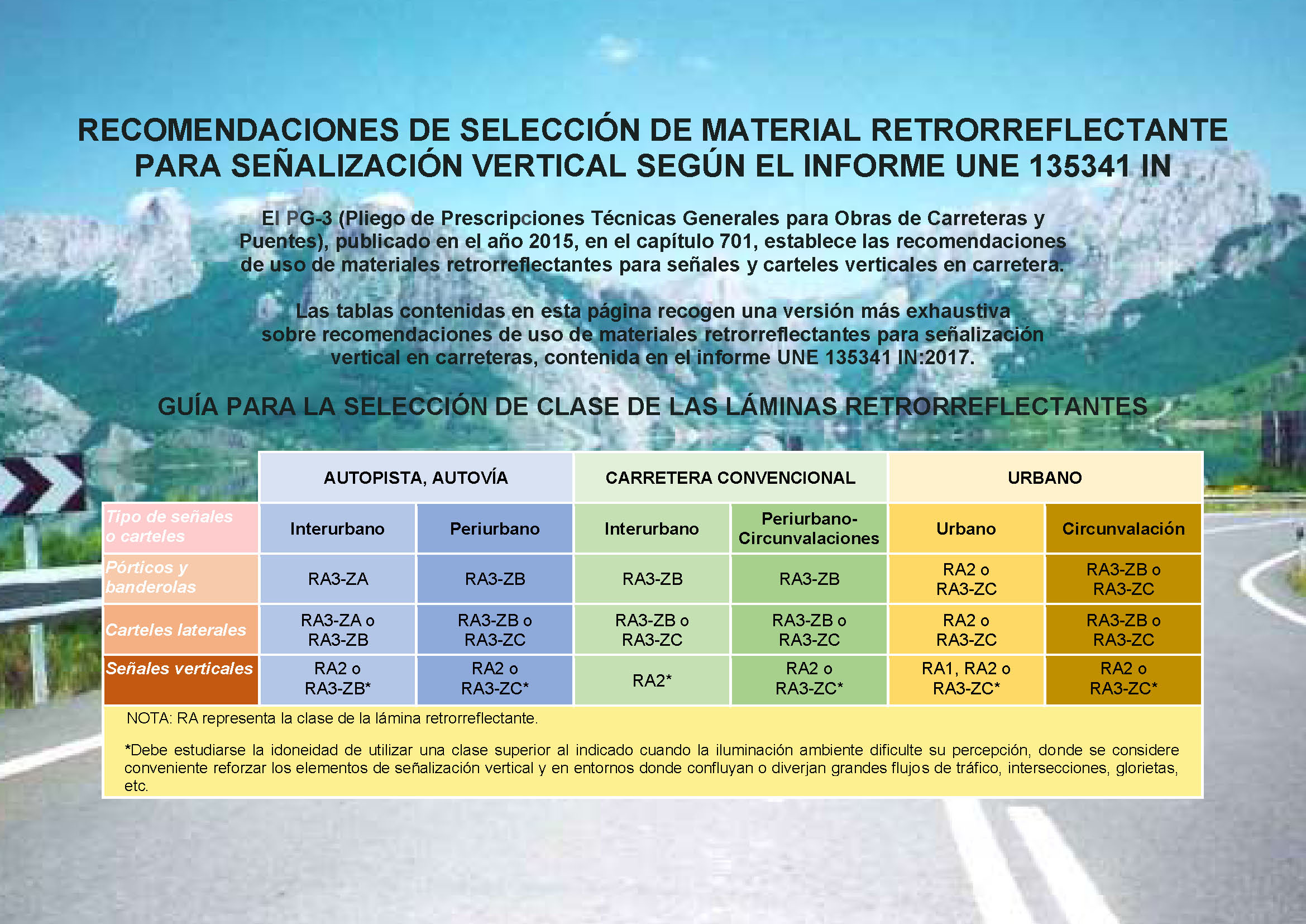 Guía de selección de material retrorreflectante